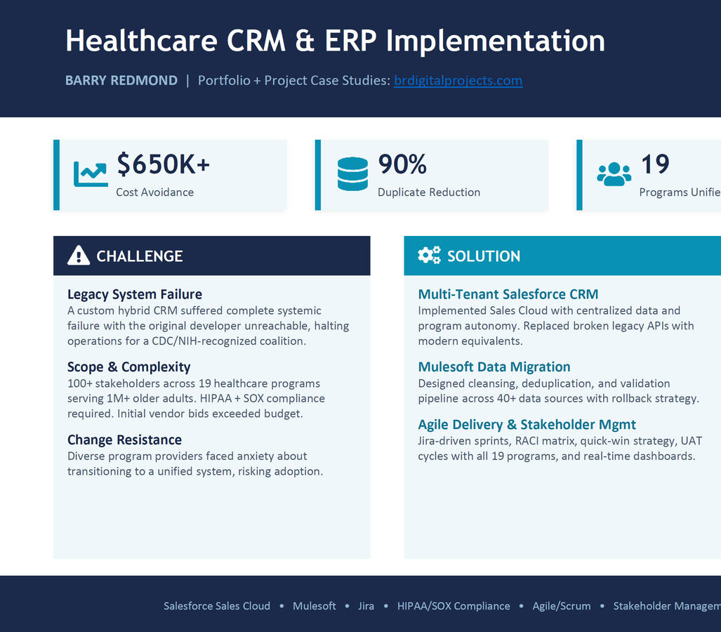 Salesforce - CRM Implementation