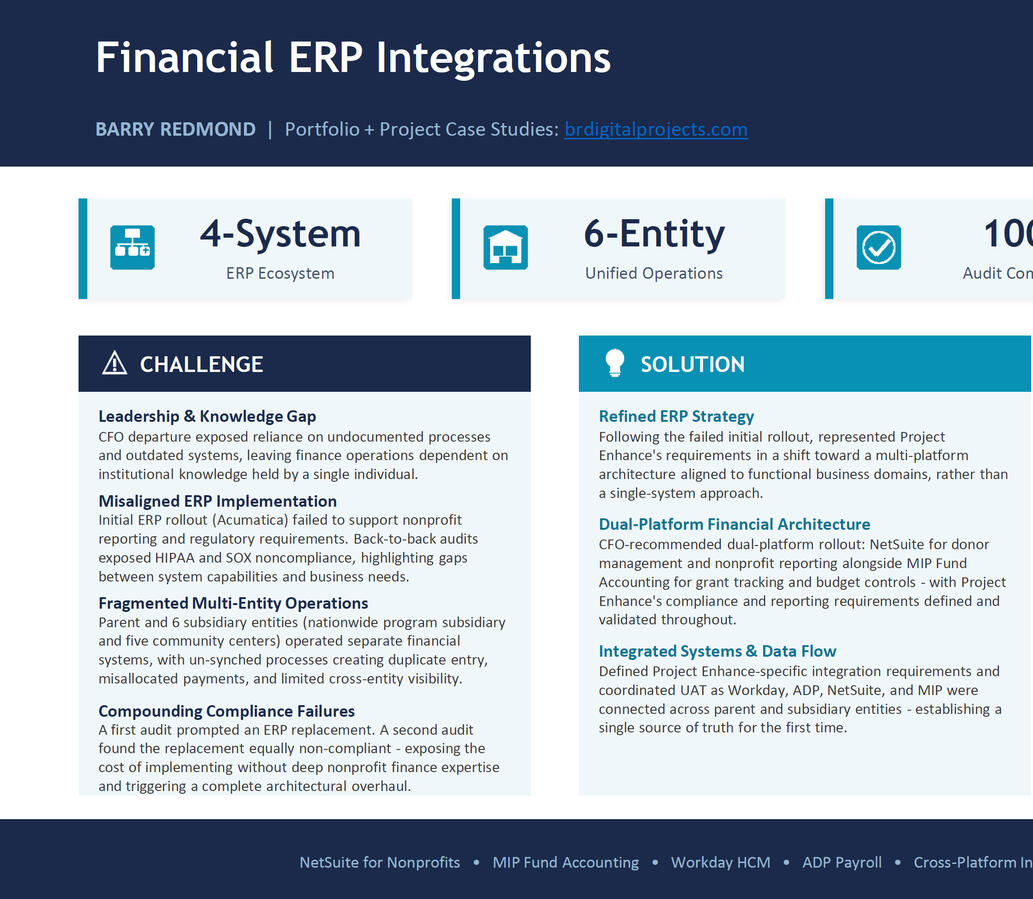 Financial ERP Integrations