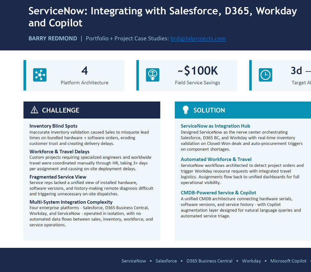 D365 BC + ServiceNow