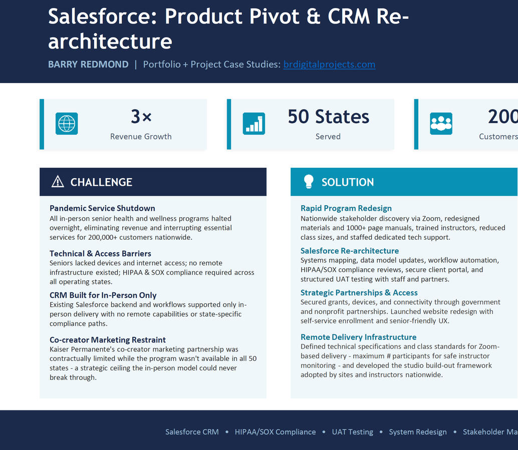 Salesforce - CRM Re-Architecture