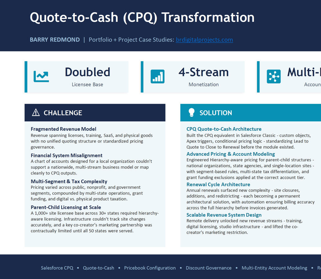 SALESFORCE - CPQ
